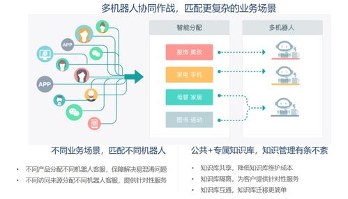 避開“人工智障”深坑 新一代智能外呼機器人如何重塑銷售效率？